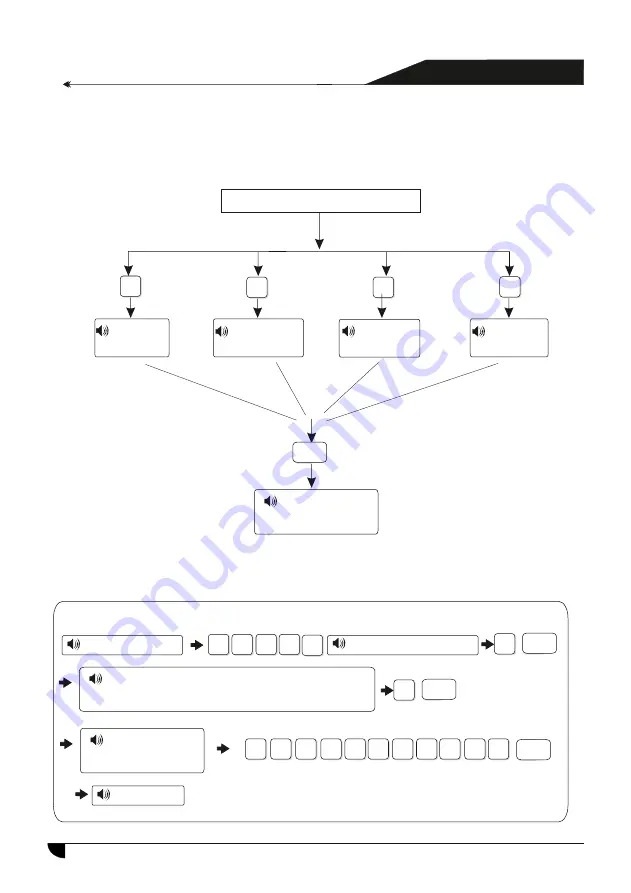 jeiko JKAL300PLUS Manual Download Page 30