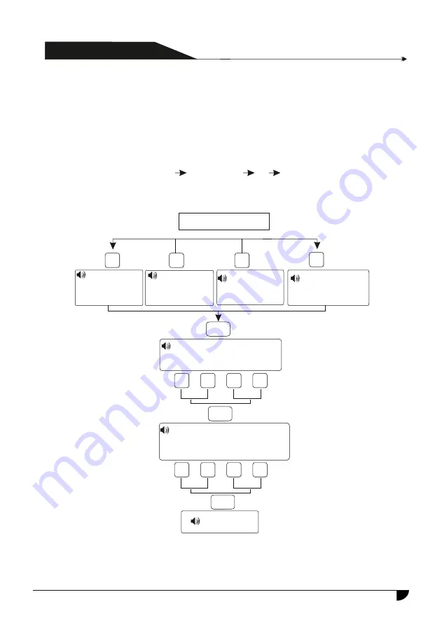 jeiko JKAL300PLUS Manual Download Page 41