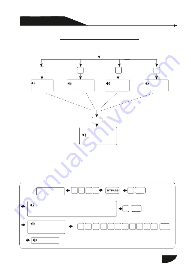 jeiko JKAL300PLUS Manual Download Page 80