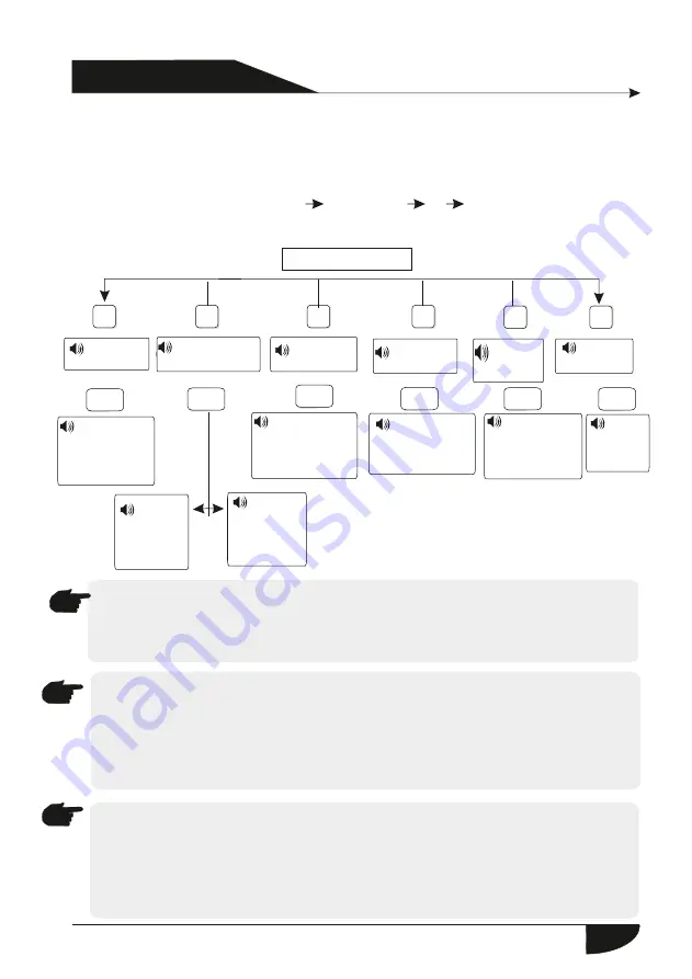 jeiko JKAL300PLUS Manual Download Page 98