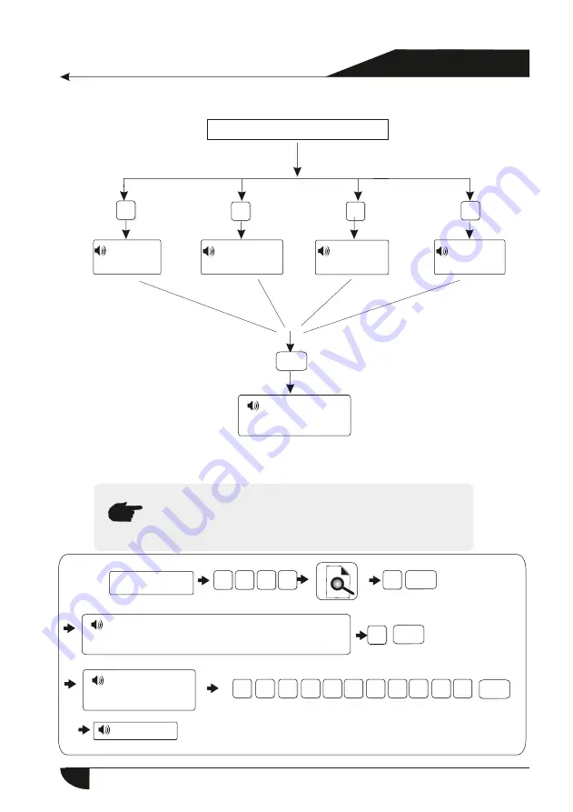 jeiko JKAL37BR Manual Download Page 86