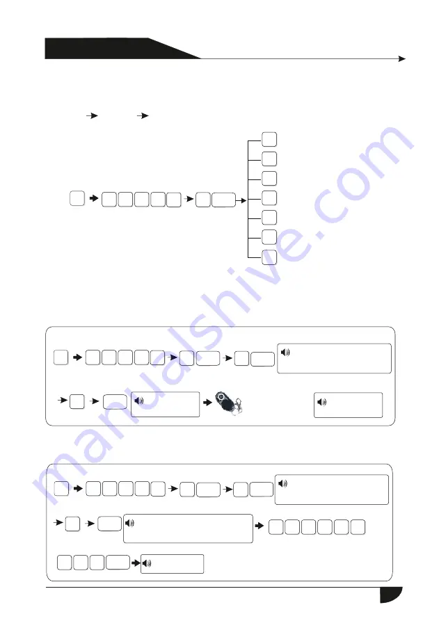 jeiko JKAL37BR Manual Download Page 97