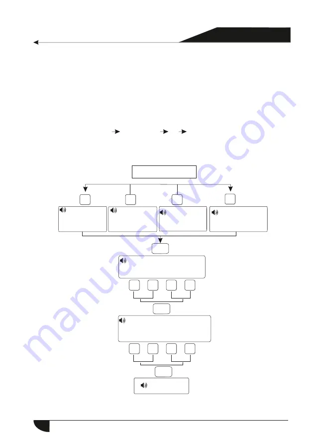 jeiko JKAL37BR Manual Download Page 102