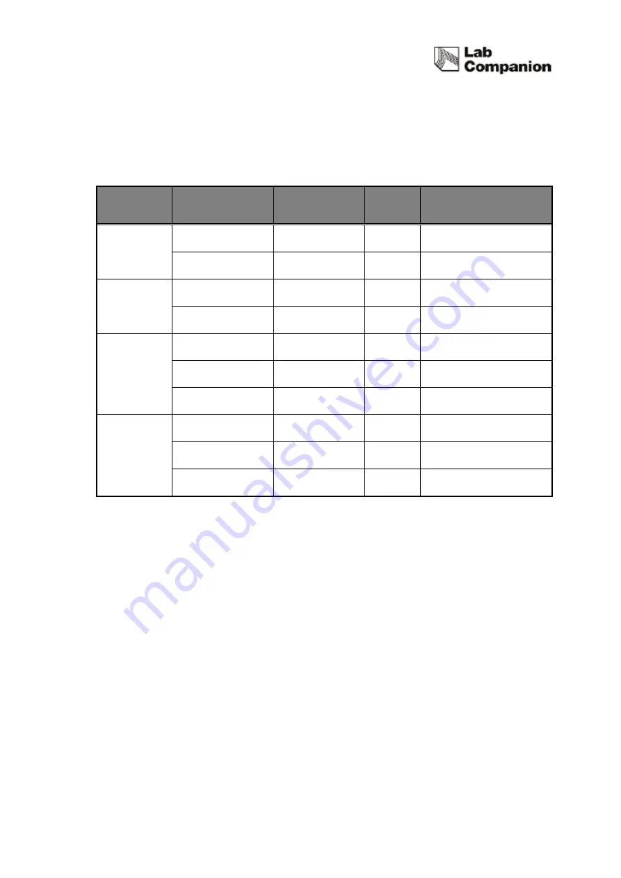 Jeio tech ISF-7100 Operating Manual Download Page 42