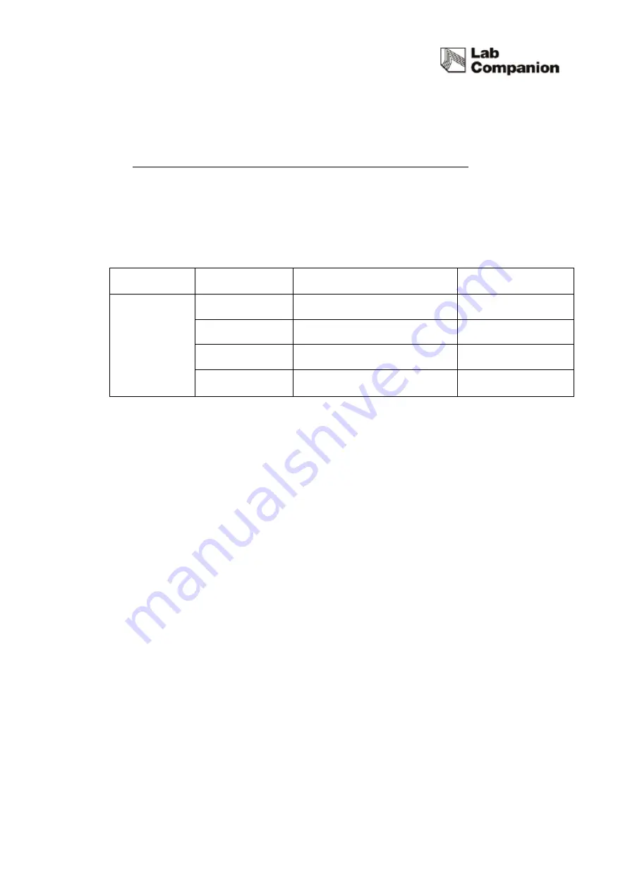 Jeio tech ISF-7100 Operating Manual Download Page 52