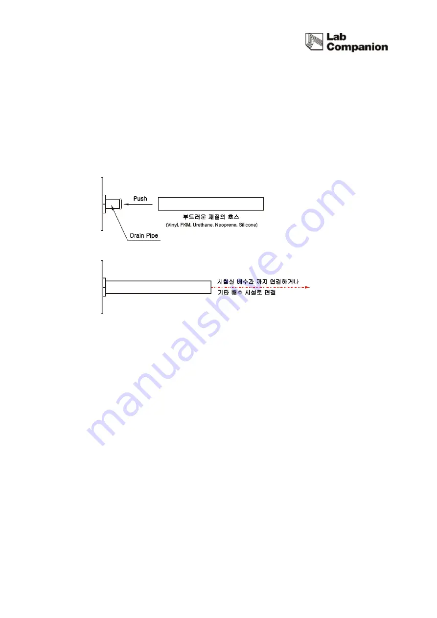 Jeio tech IST-3075 Operating Manual Download Page 25