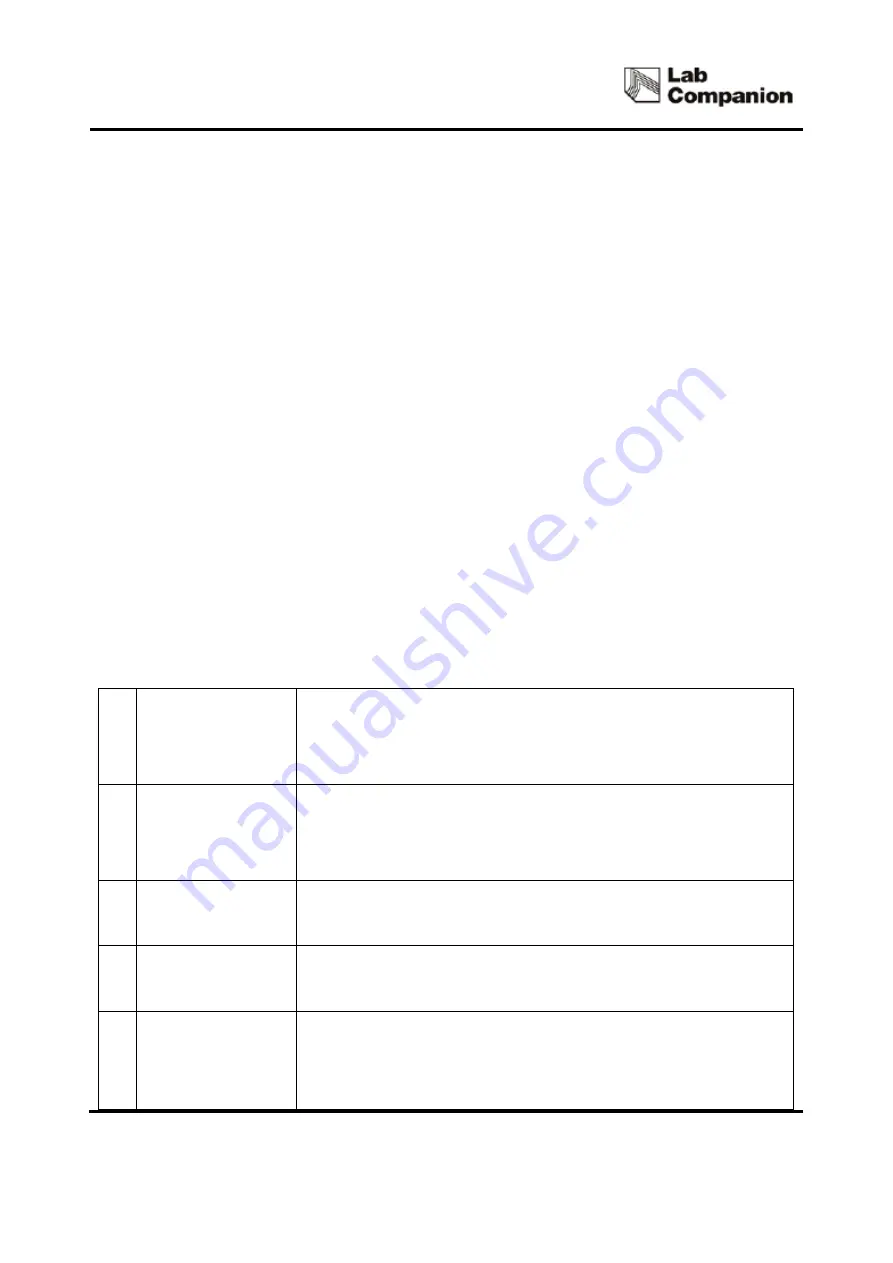 Jeio tech IST-3075 Operating Manual Download Page 36