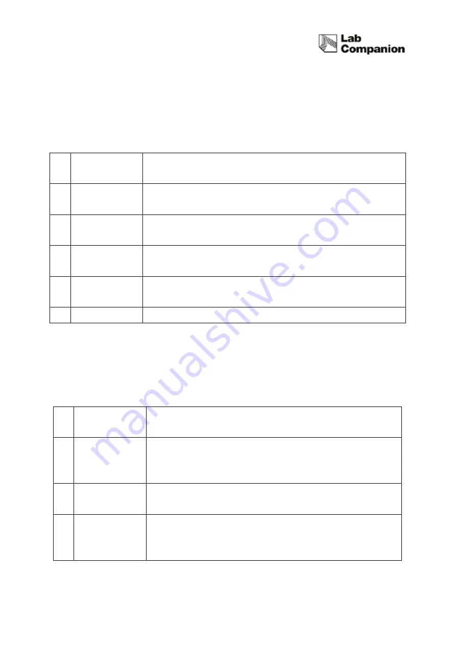 Jeio tech IST-3075 Operating Manual Download Page 38