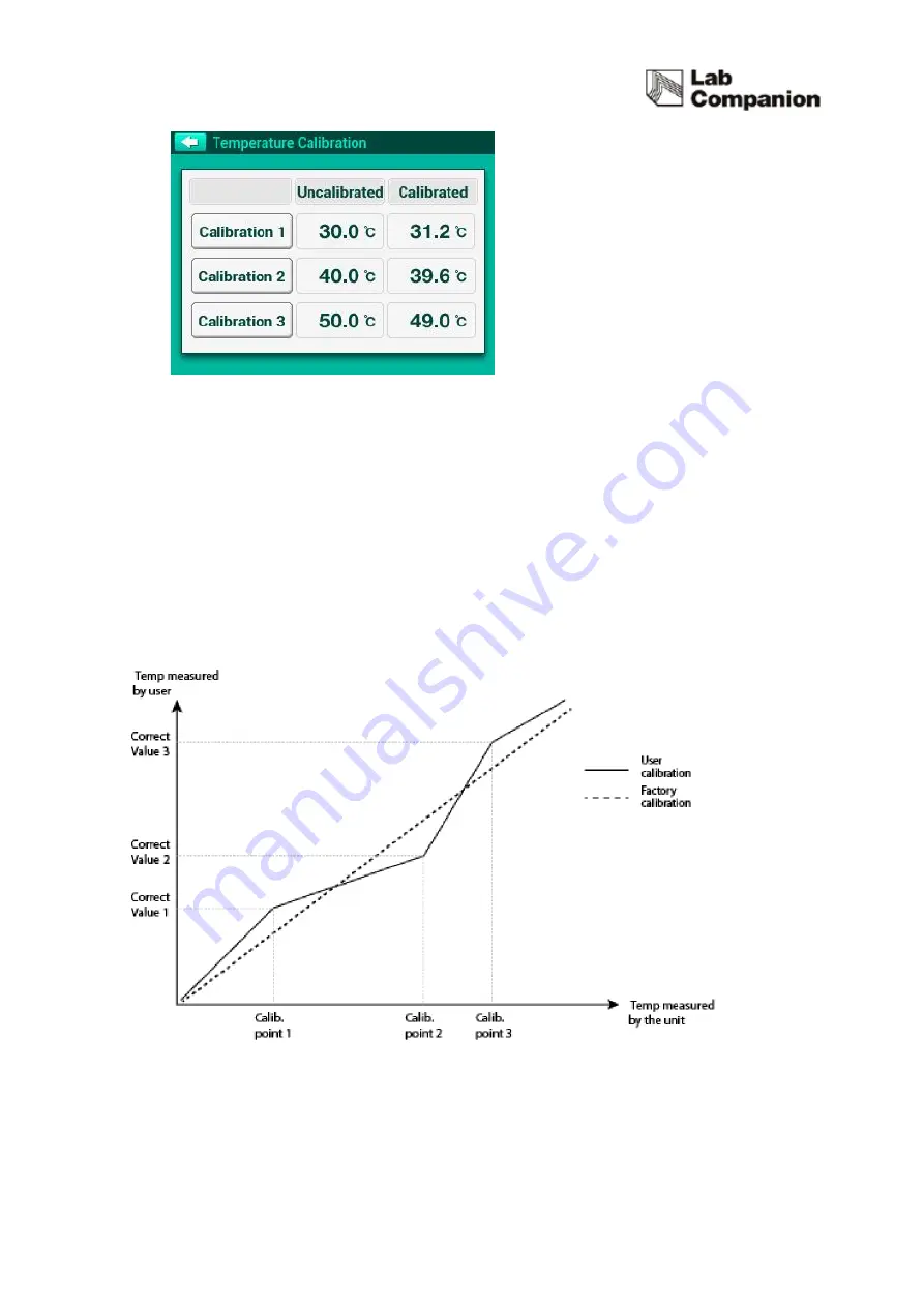 Jeio tech IST-3075 Operating Manual Download Page 40