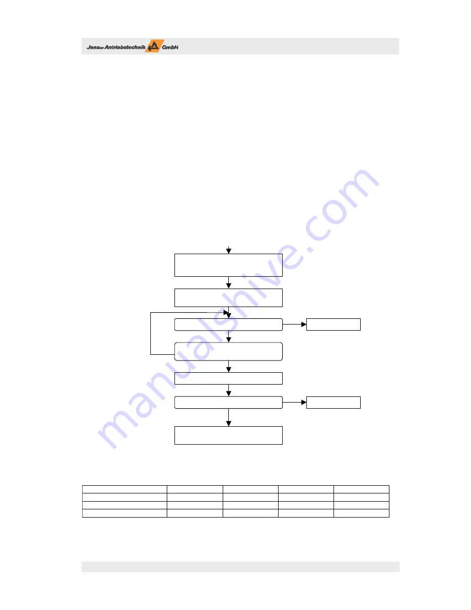 Jenaer Antriebstechnik ECOSTEP 54 User Manual Download Page 39