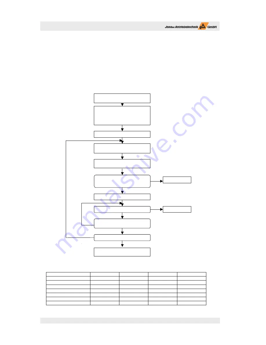 Jenaer Antriebstechnik ECOSTEP 54 User Manual Download Page 42