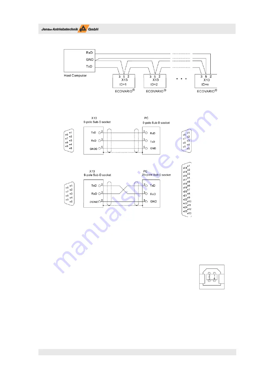 Jenaer Antriebstechnik EtherCAT CANopen ECOVARIO 616 Installation And Operating Instructions Manual Download Page 45