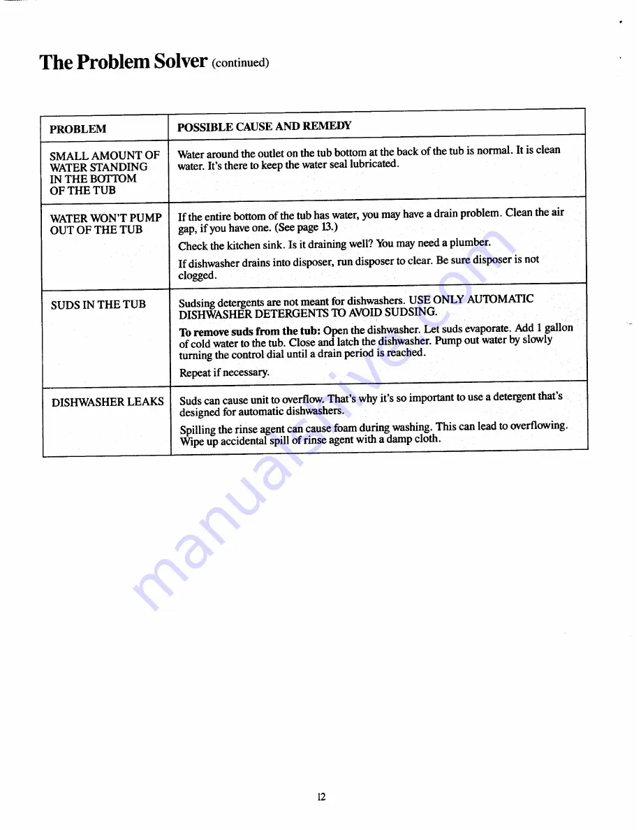 Jenn-Air DU460 Operating Instructions Manual Download Page 12