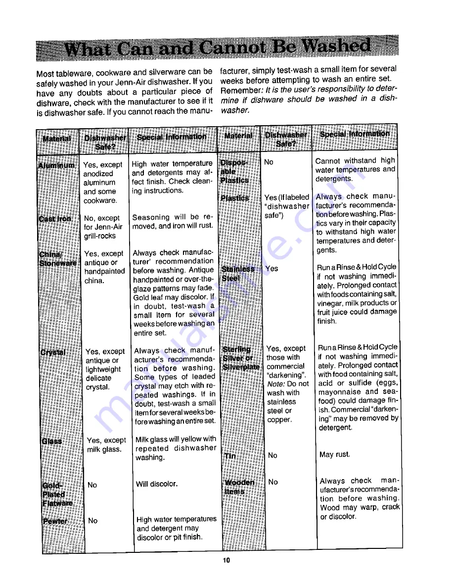 Jenn-Air DW700 Use And Care Manual Download Page 10