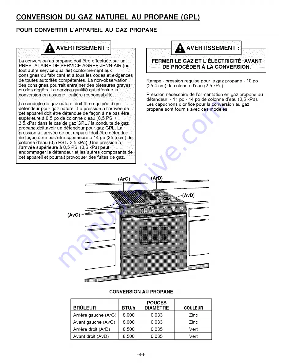 Jenn-Air JDS9860AAB Скачать руководство пользователя страница 46