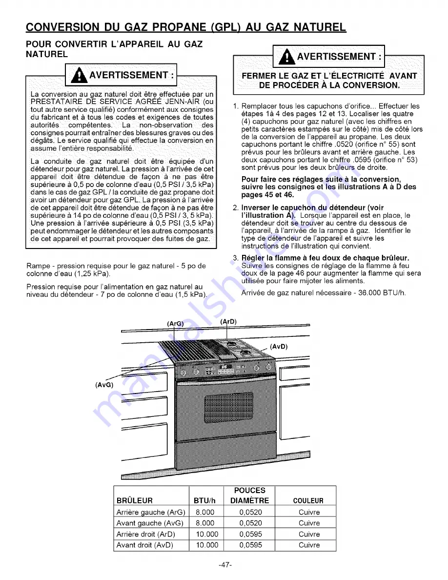 Jenn-Air JDS9860AAB Скачать руководство пользователя страница 47