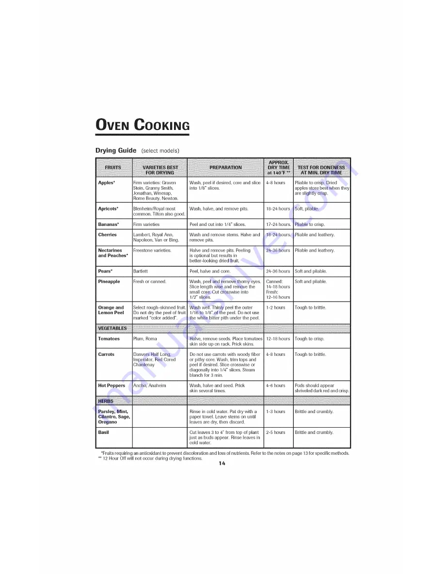 Jenn-Air JGR8775QDB Use & Care Manual Download Page 15