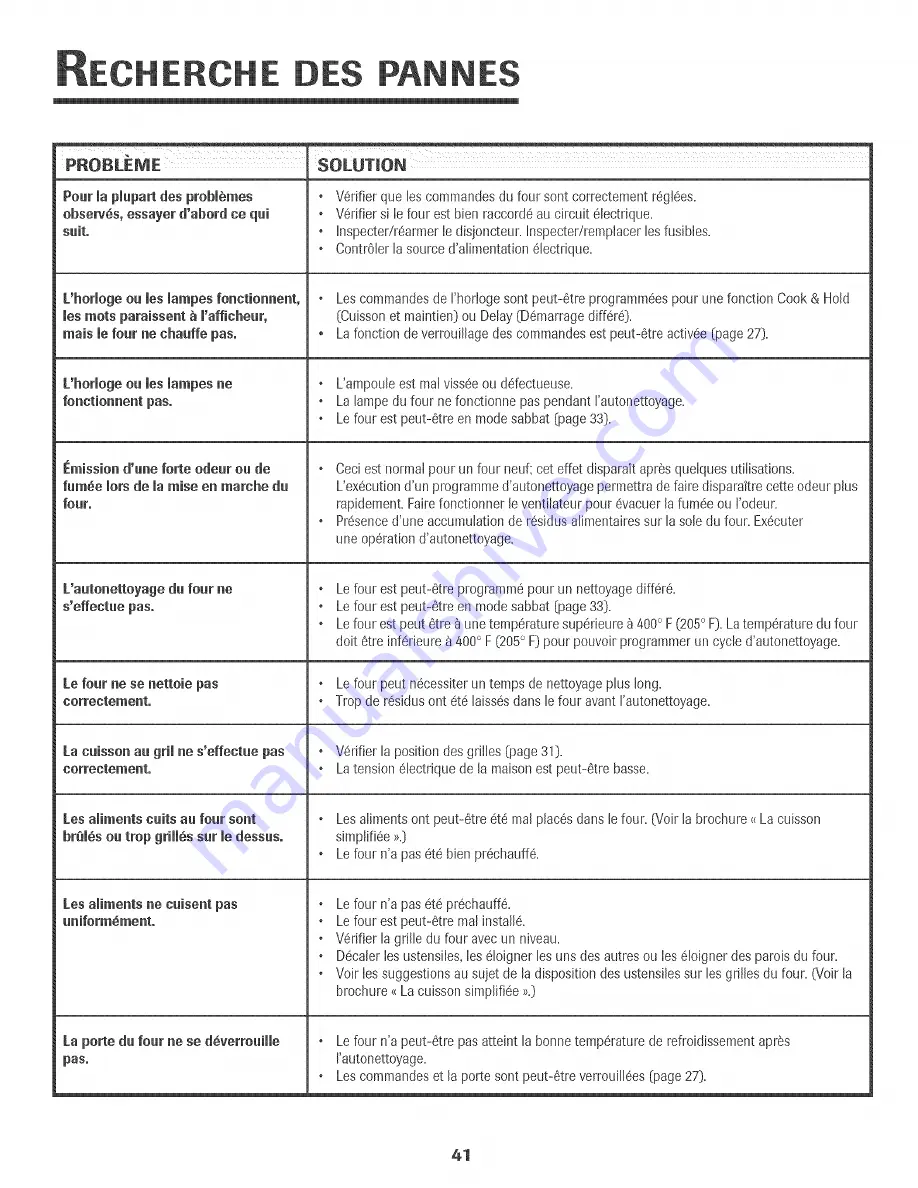 Jenn-Air JJW8430DDB Use & Care Manual Download Page 42