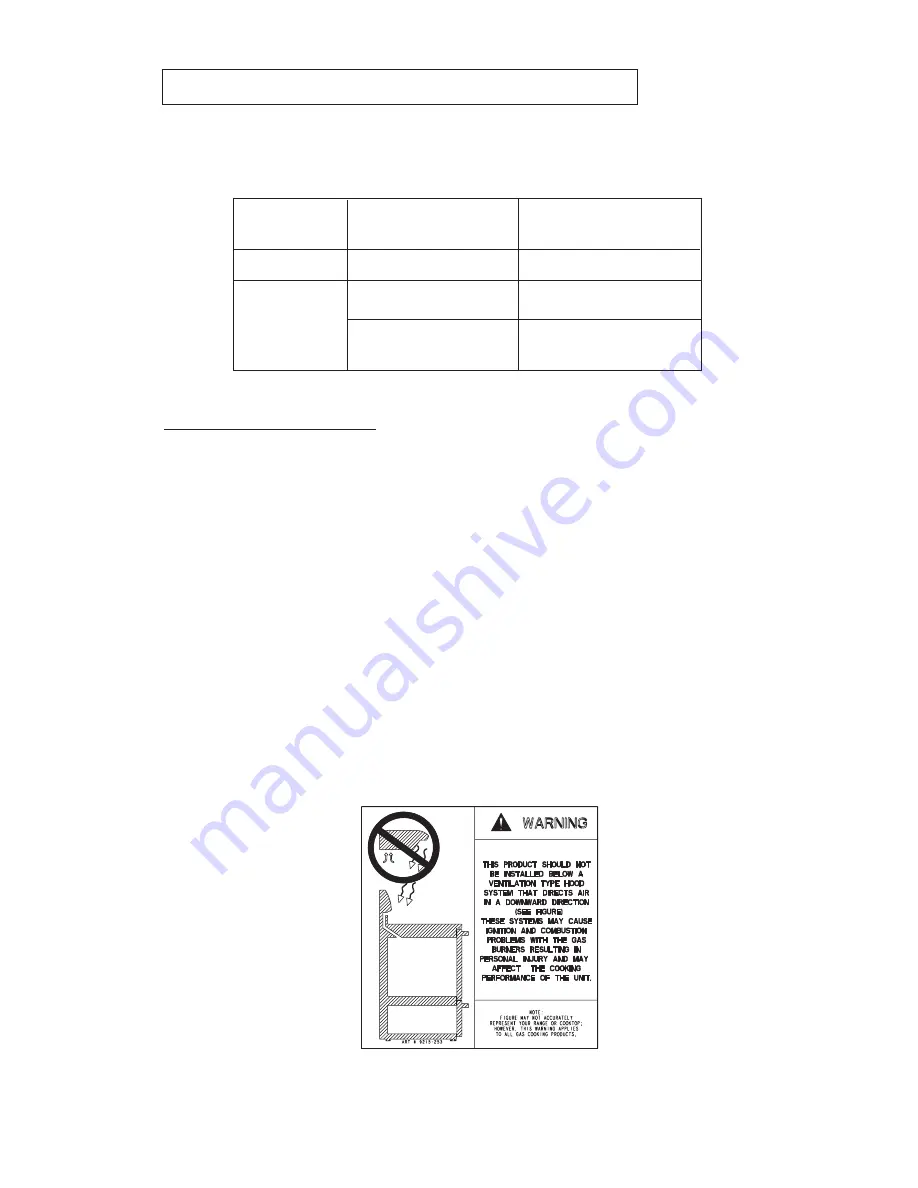 Jenn-Air Pro-Style PRD3030 Service Manual Download Page 29