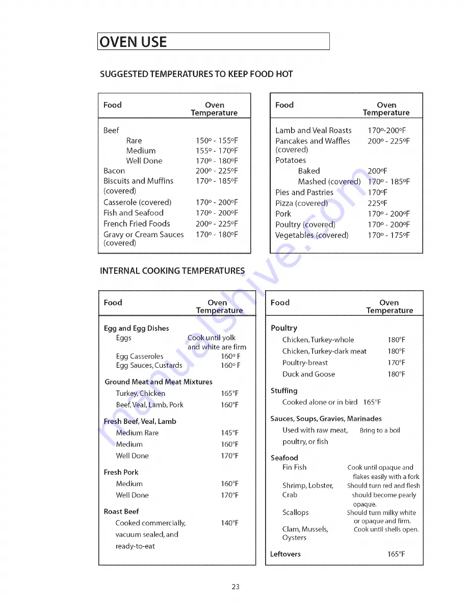 Jenn-Air Pro-Style PRD3030 Use & Care Manual Download Page 24