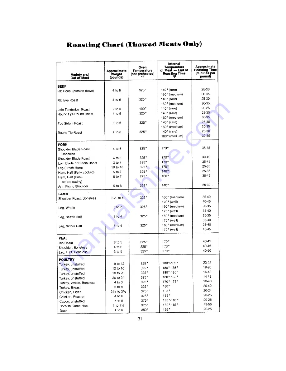 Jenn-Air S105 Use And Care Manual Download Page 30