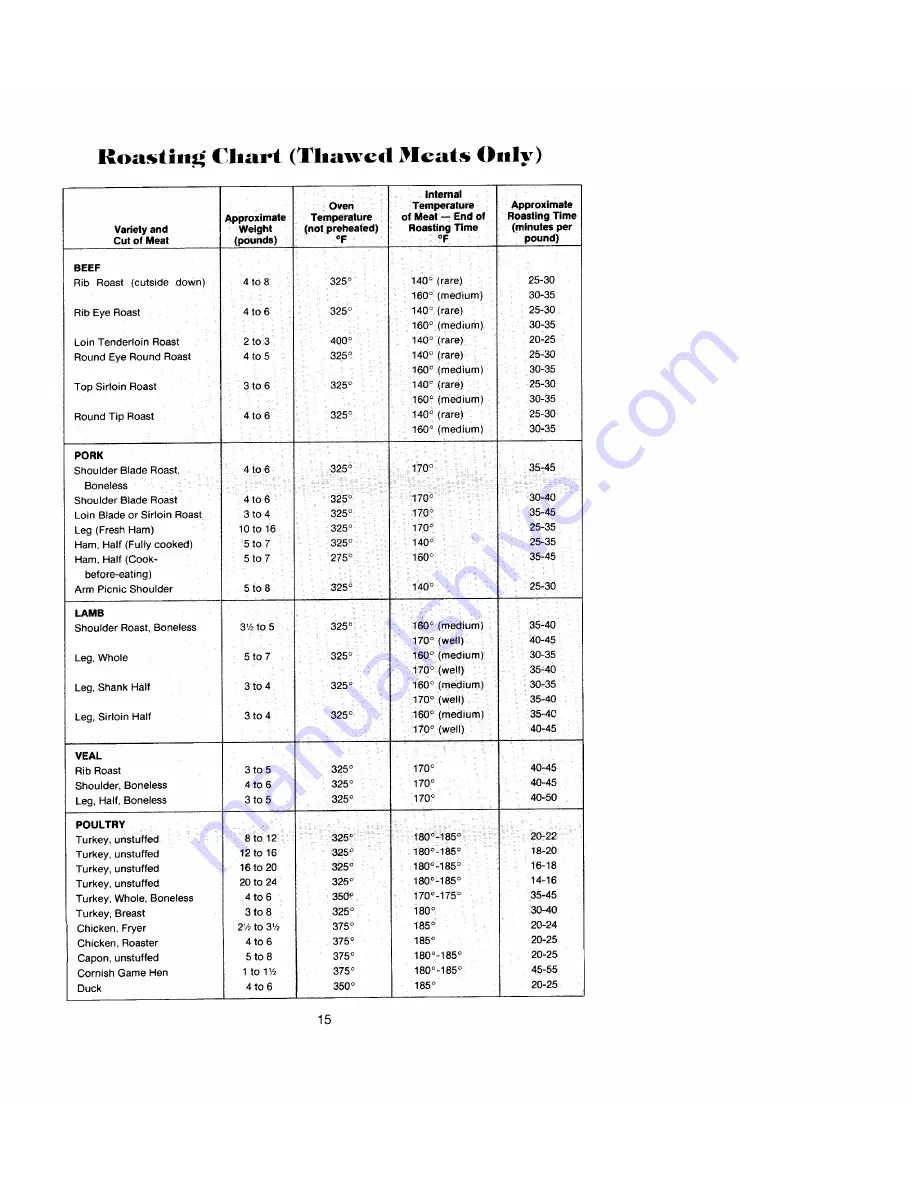 Jenn-Air W130 Use And Care Manual Download Page 14