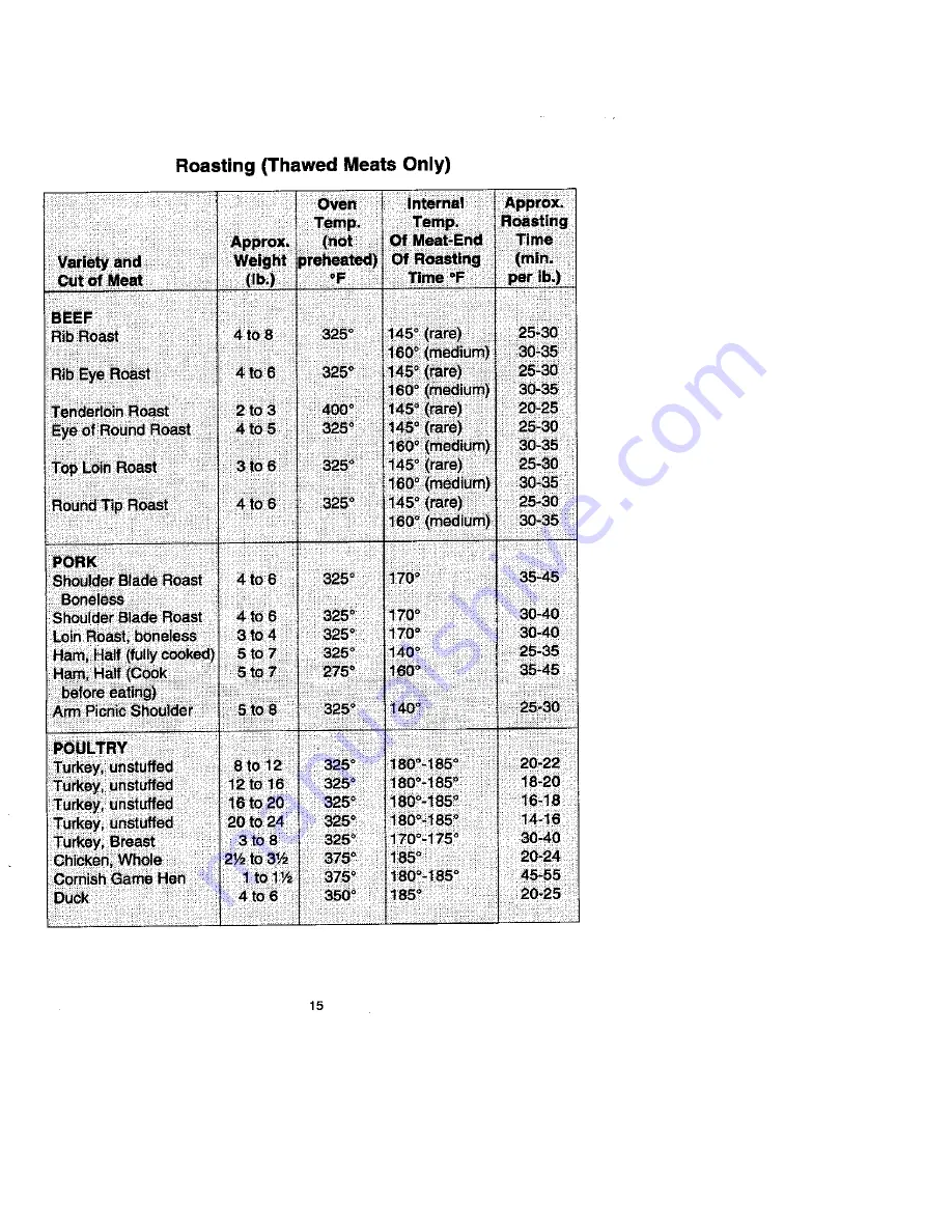 Jenn-Air WG24000 Use And Care Manual Download Page 15