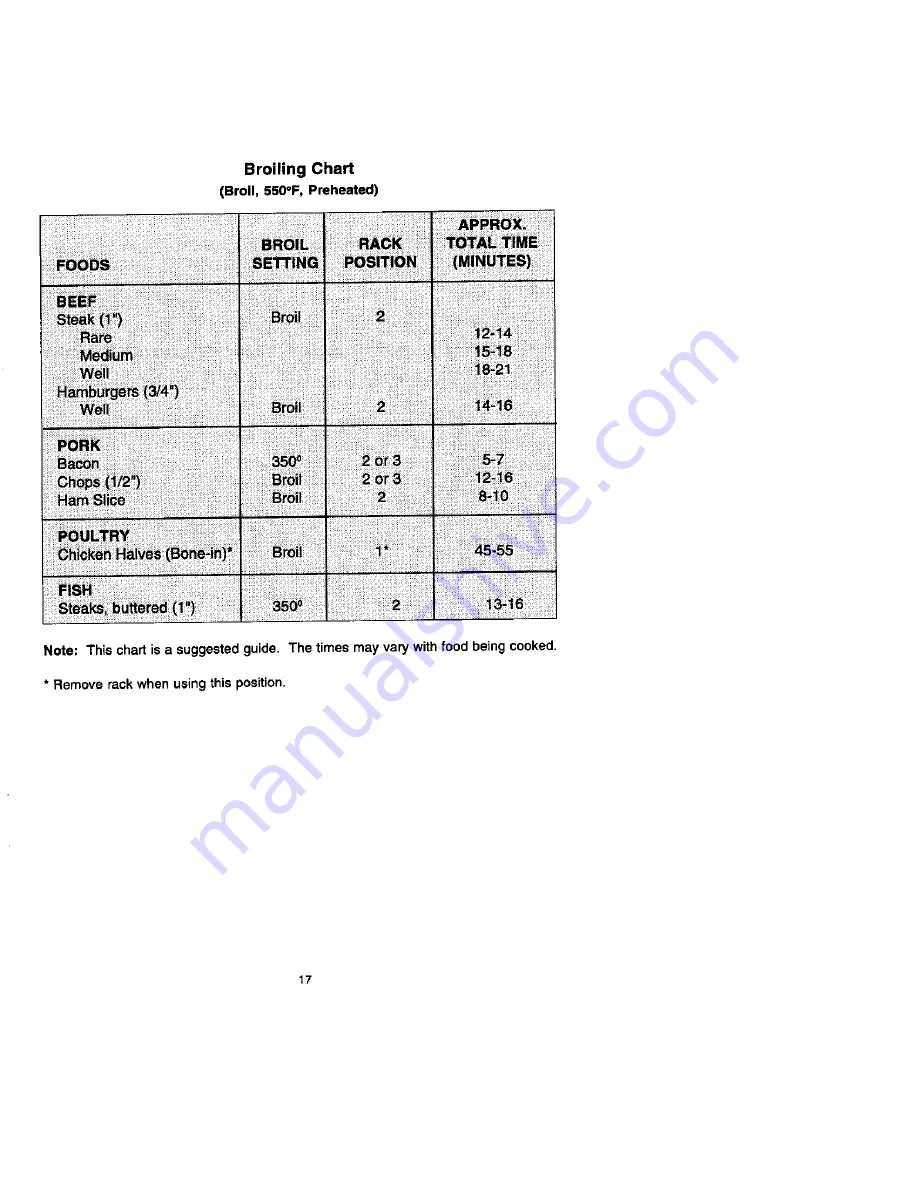 Jenn-Air WG24000 Use And Care Manual Download Page 17