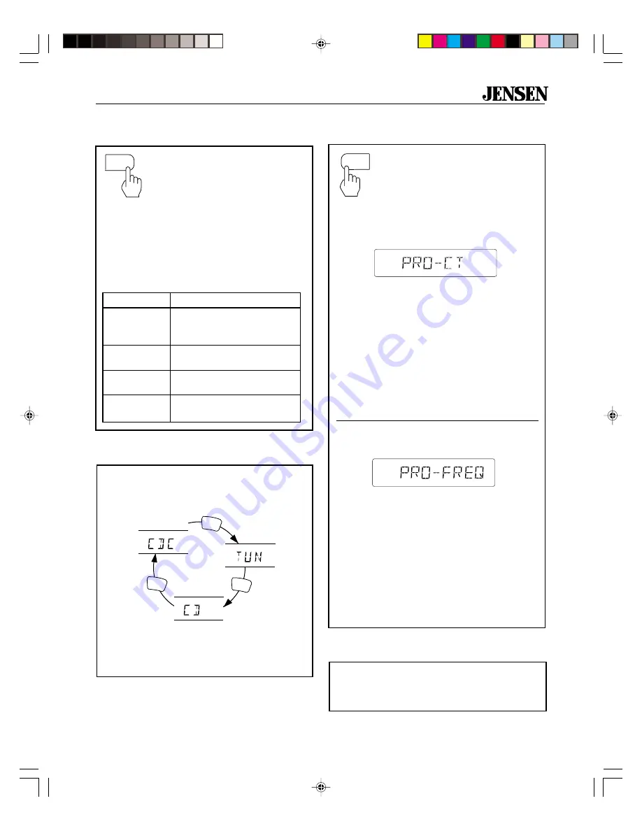 Jensen CD511K Скачать руководство пользователя страница 23