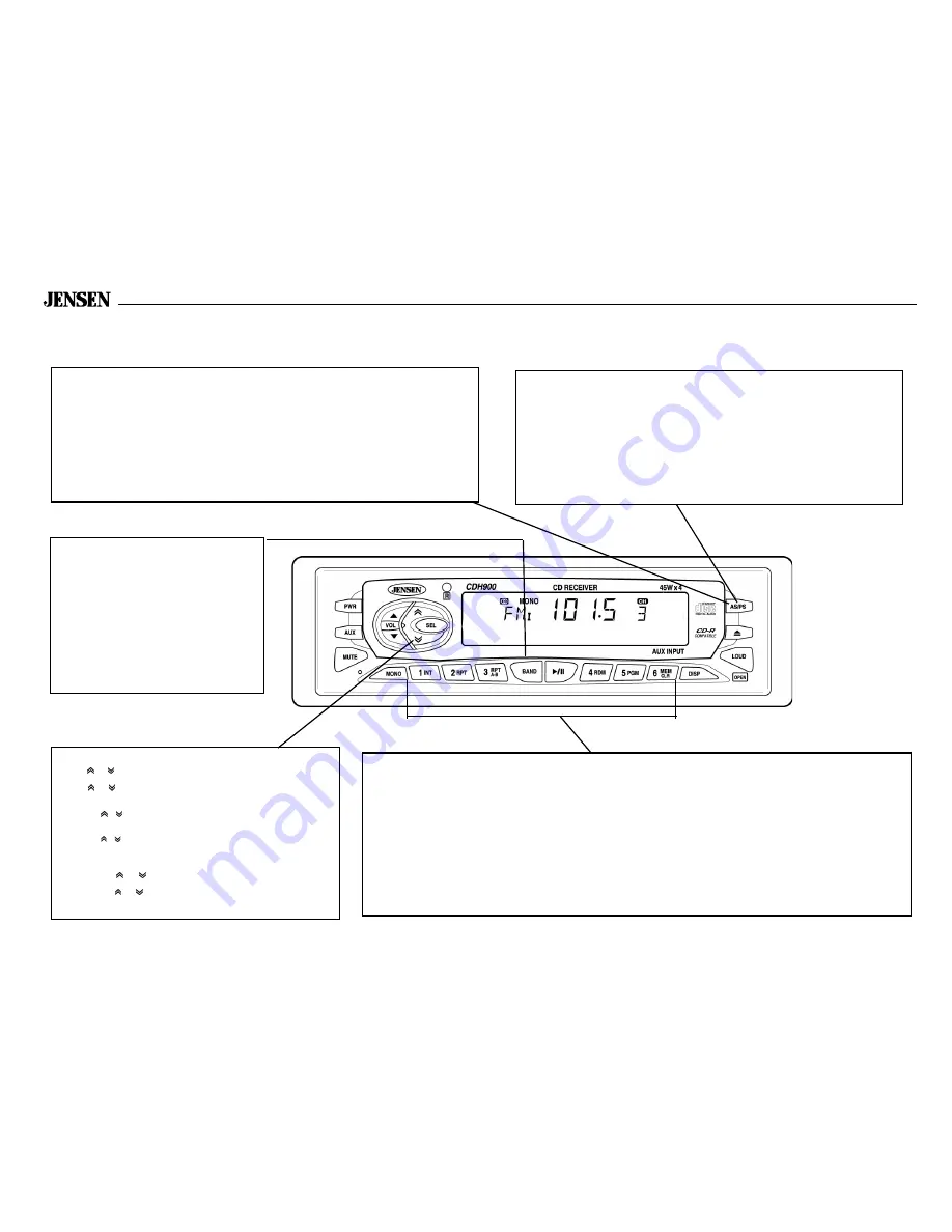 Jensen CDH900 Скачать руководство пользователя страница 13