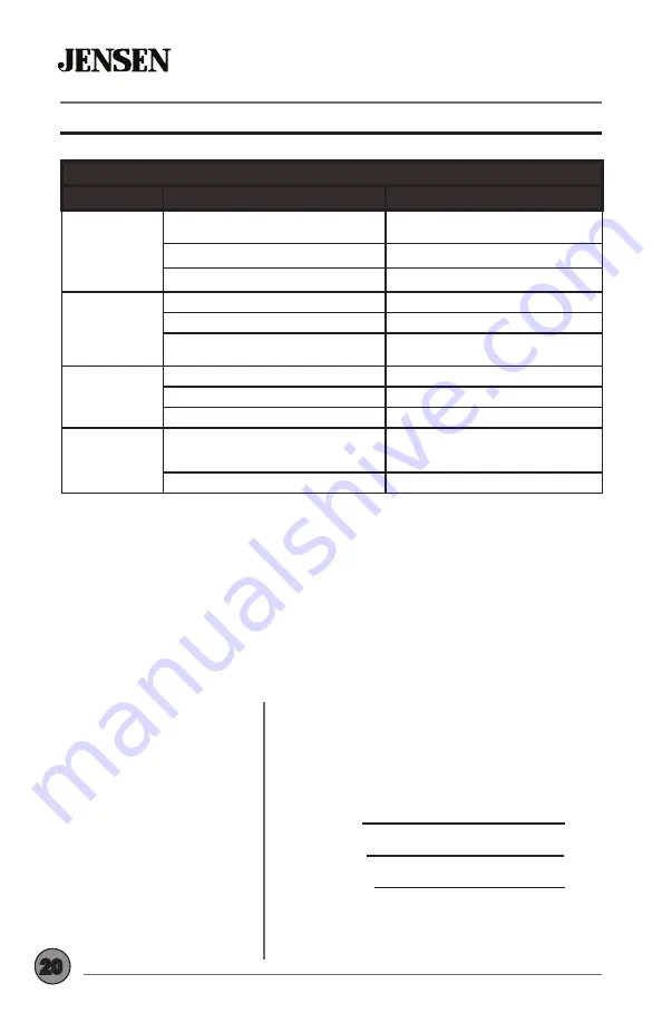 Jensen CM701MIR Installation & Owner'S Manual Download Page 20