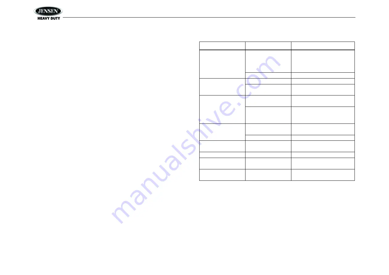 Jensen Heavy Duty HD1BT Installation And Operation Manual Download Page 19