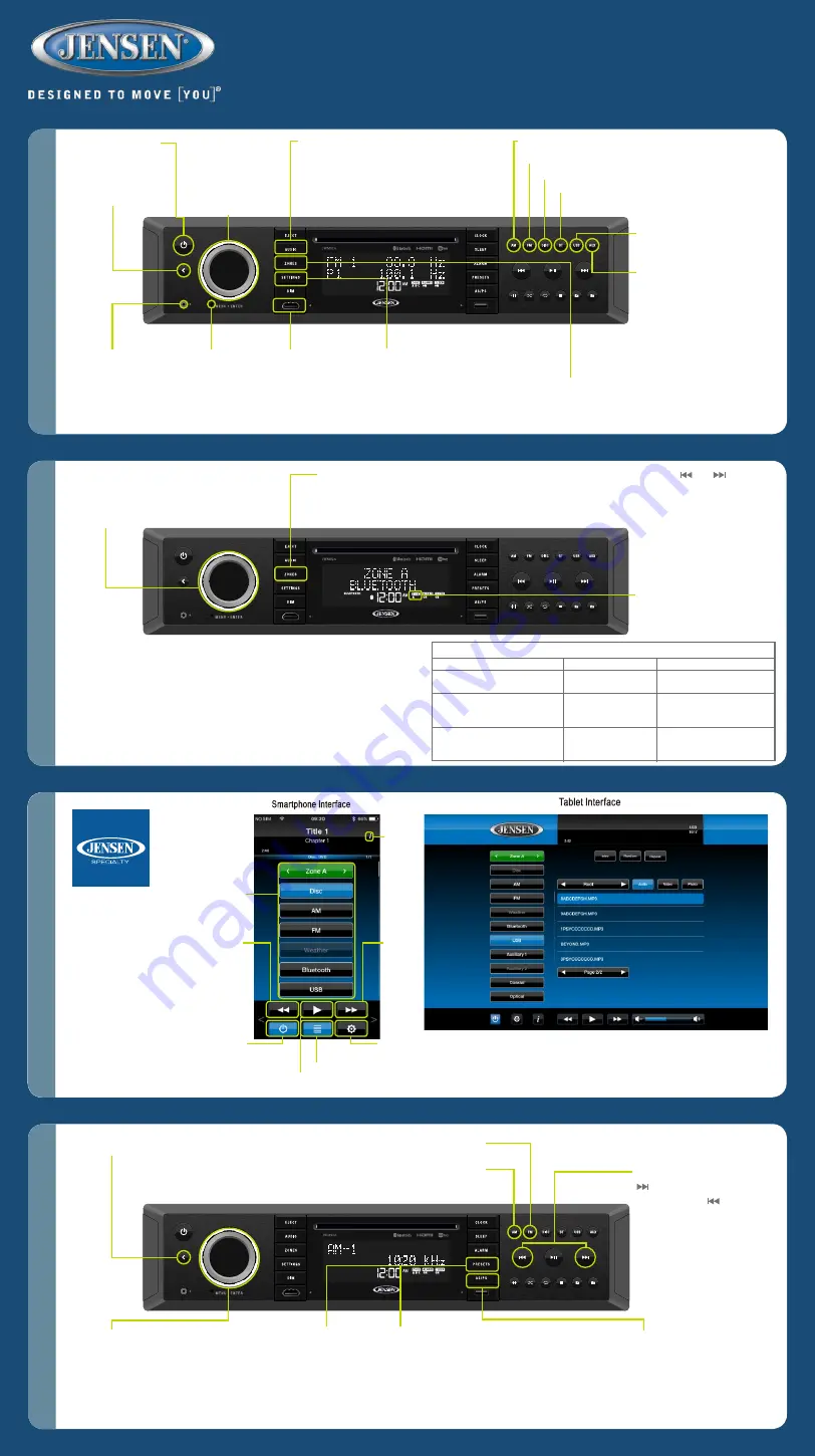 Jensen JWM92A Quick Reference Manual Download Page 1