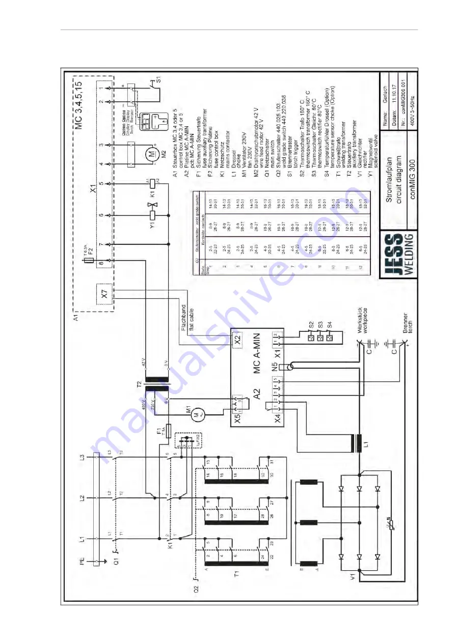 JESS WELDING conMIG 300 Operating Instructions Manual Download Page 54