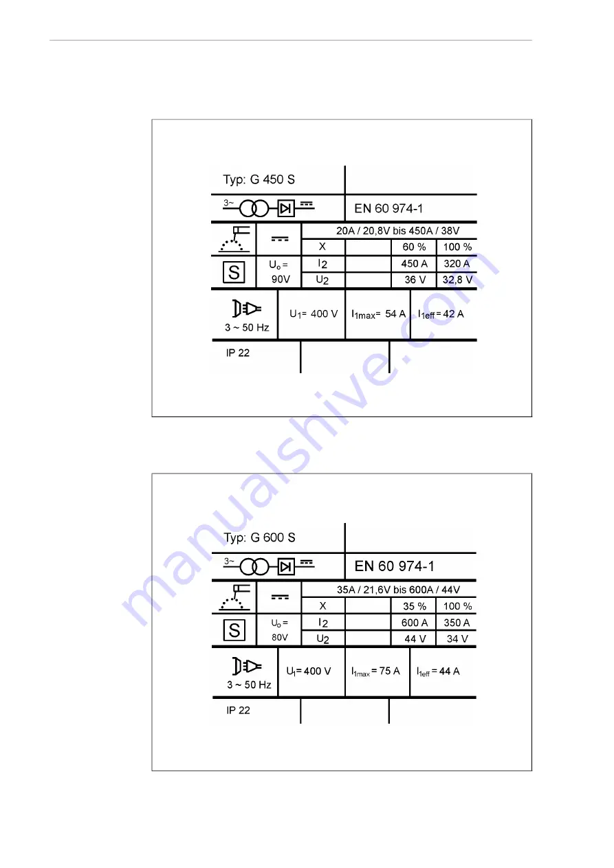 JESS WELDING G450 S Operating Instructions Manual Download Page 32