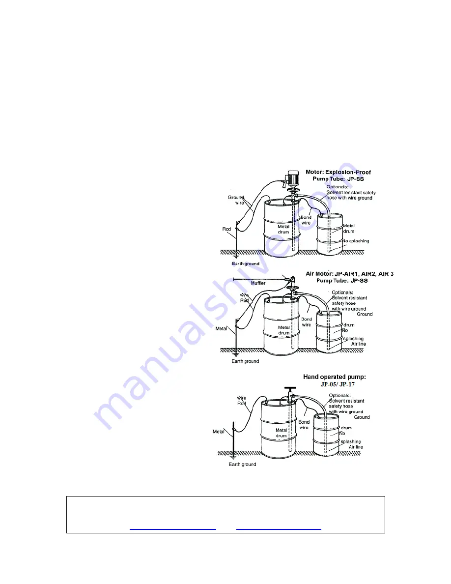 Jessberger JP-05 Operating Instructions Download Page 3