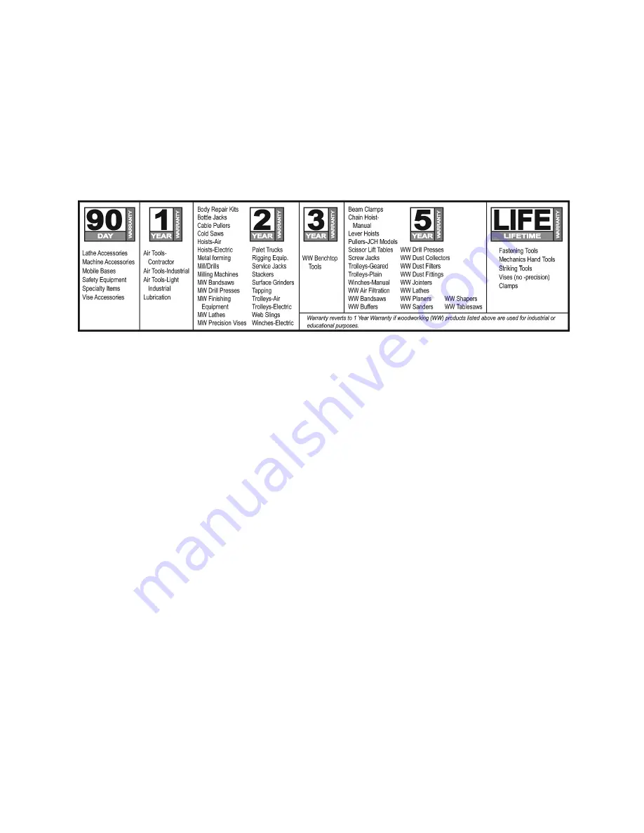 Jet 106200 Operating Instructions And Parts Manual Download Page 2