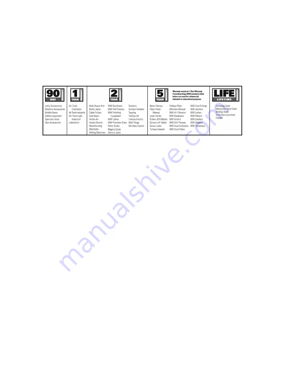 Jet JFM-5 Operating Instructions And Parts Manual Download Page 2