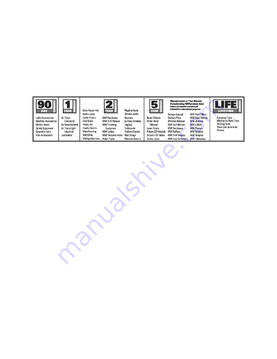 Jet JSSG-10 Parts Manual Download Page 2