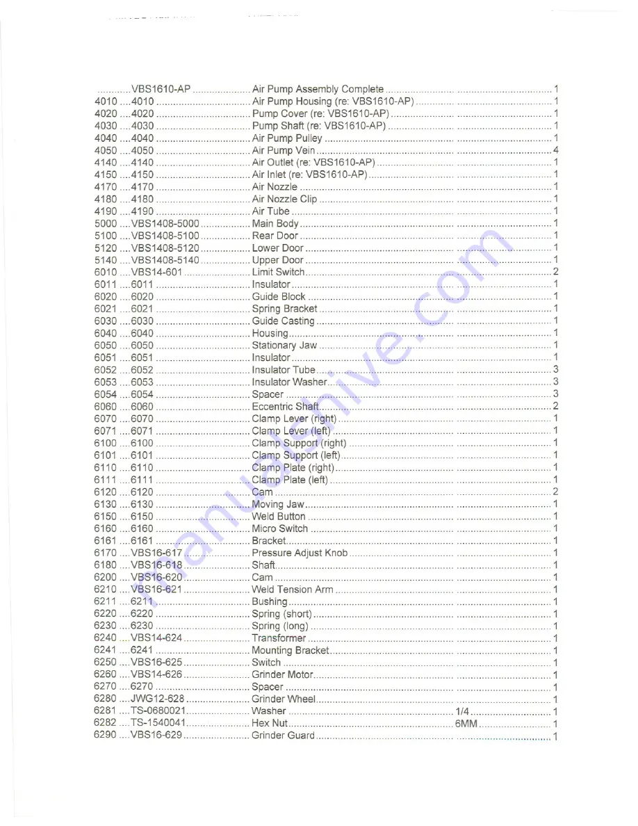 Jet VBS-1408 Operator'S Manual Download Page 19