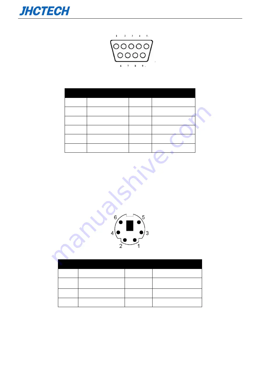 JHCTech KMDA-3820 User Manual Download Page 28