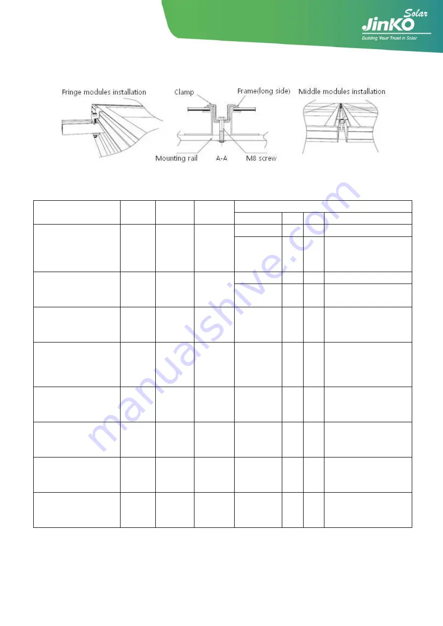 Jinko Solar JKM M-48 Series Installation Manual Download Page 14