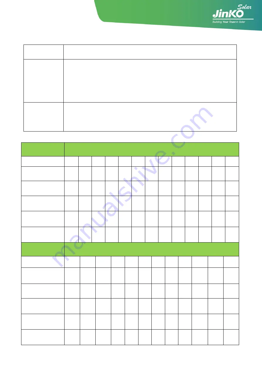 Jinko Solar JKM M-60 Series Скачать руководство пользователя страница 26