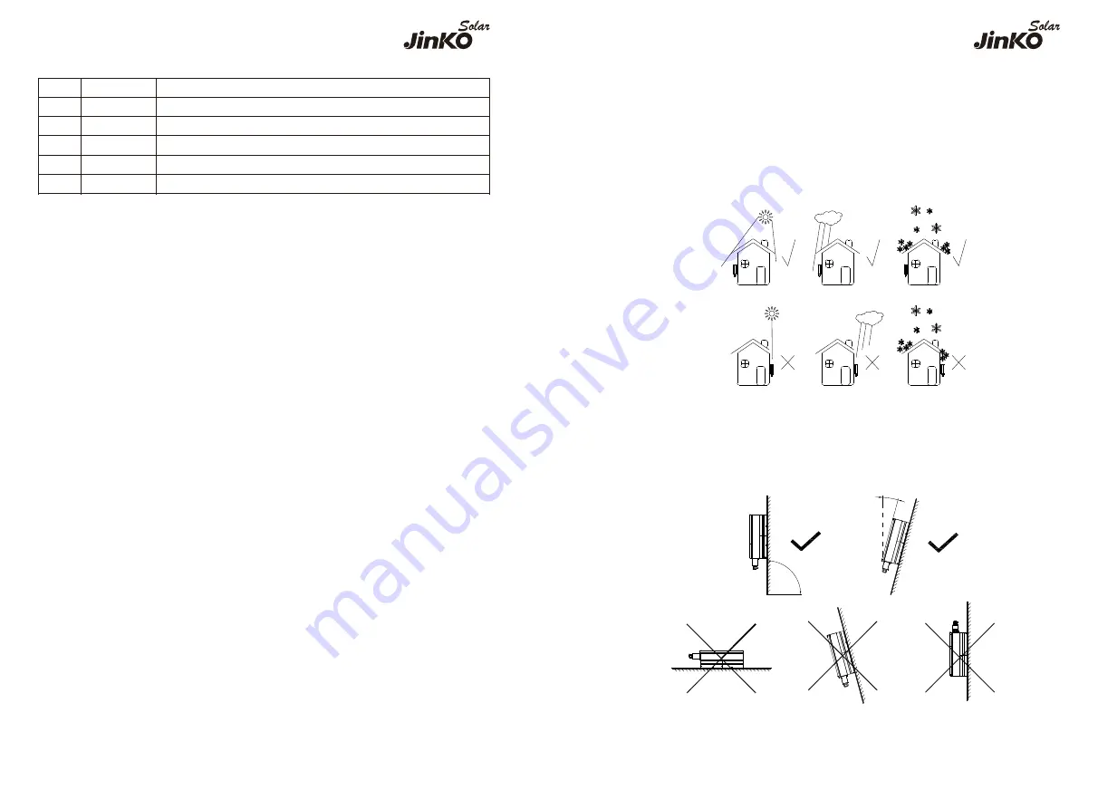 Jinko Solar JKS-3-6HLVS-ABI Series Скачать руководство пользователя страница 10