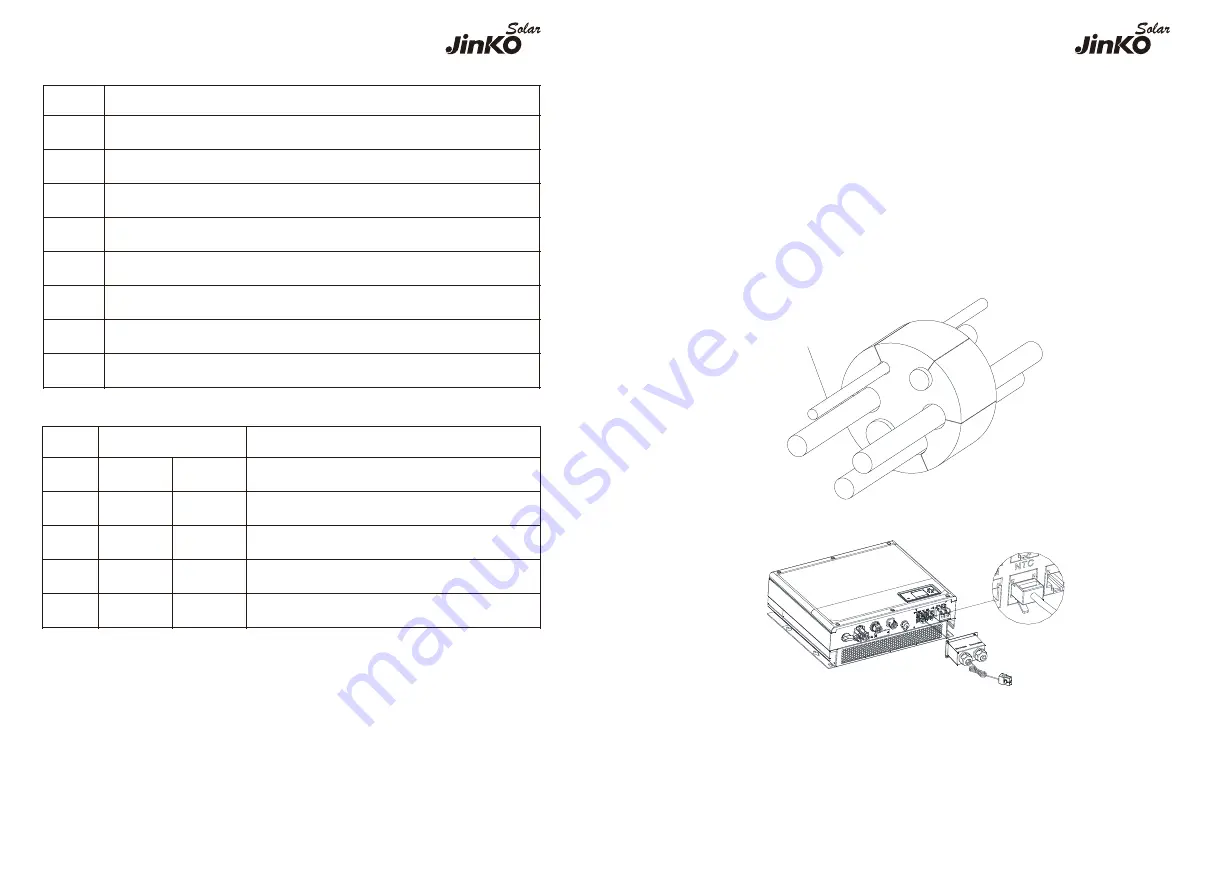 Jinko Solar JKS-3-6HLVS-ABI Series User Manual Download Page 21