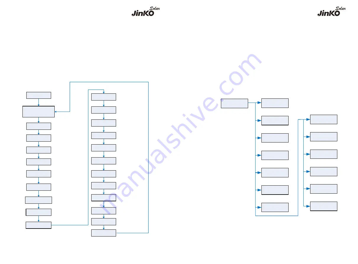 Jinko Solar JKS-3-6HLVS-ABI Series User Manual Download Page 25