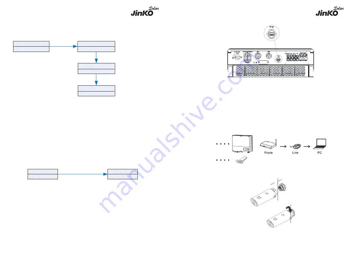 Jinko Solar JKS-3-6HLVS-ABI Series User Manual Download Page 27