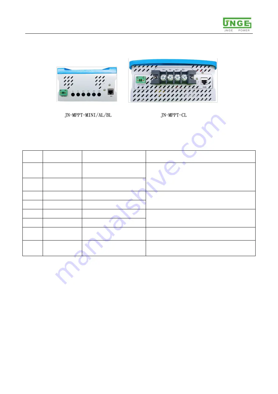 JNGE Power Buck Series User Manual Download Page 7