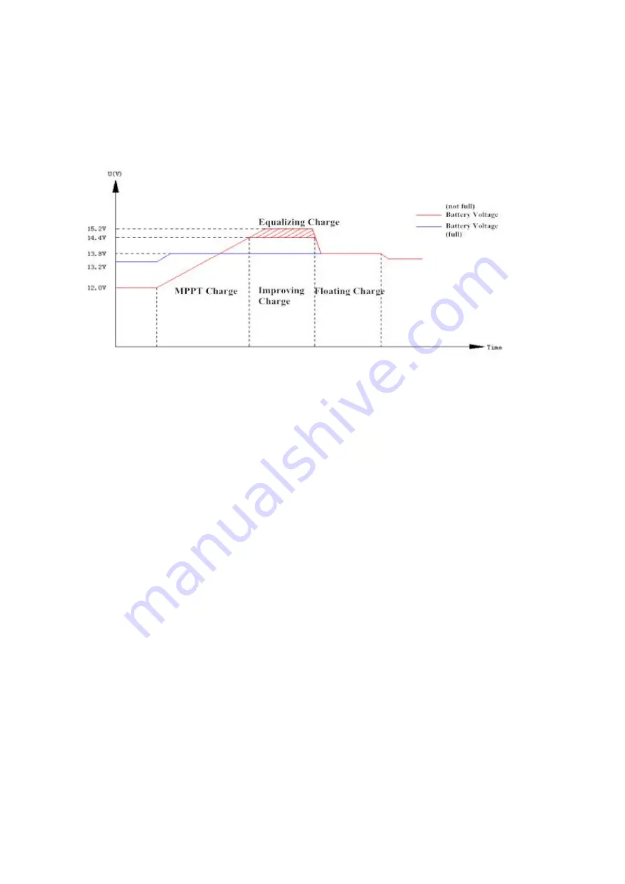 JNGE Power JN-MPPT User Manual Download Page 4