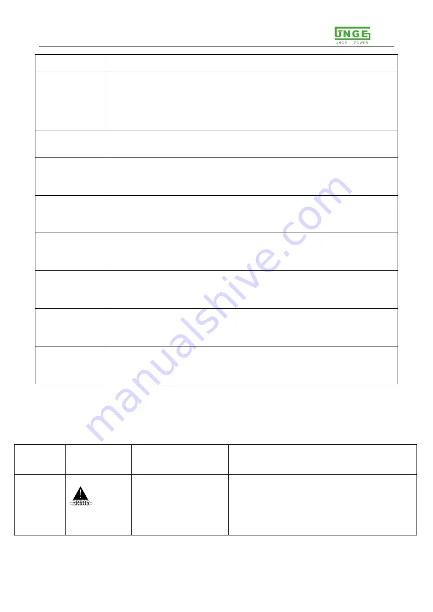 JNGE Power JND-X Series User Manual Download Page 15